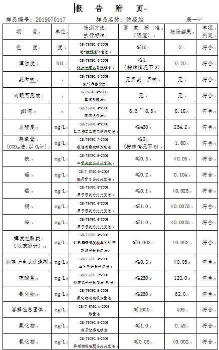 三門峽市,自來水,公司,出廠,水,水質(zhì),信息, . 三門峽市自來水公司出廠水水質(zhì)信息（2019年7月）