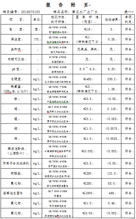 三門峽市,自來水,公司,出廠,水,水質(zhì),信息, . 三門峽市自來水公司出廠水水質(zhì)信息（2019年7月）