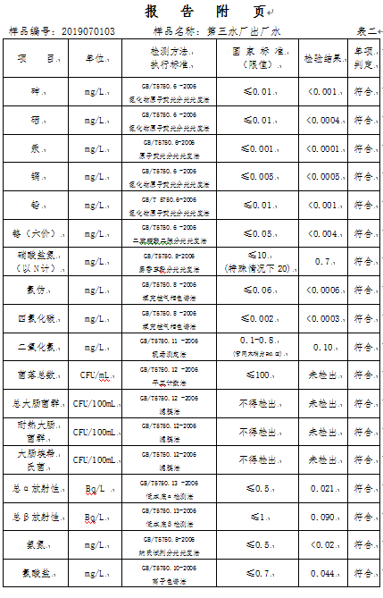 三門峽市,自來水,公司,出廠,水,水質(zhì),信息, . 三門峽市自來水公司出廠水水質(zhì)信息（2019年7月）