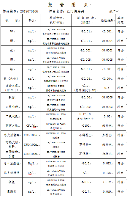 三門峽市,自來水,公司,出廠,水,水質(zhì),信息, . 三門峽市自來水公司出廠水水質(zhì)信息（2019年7月）