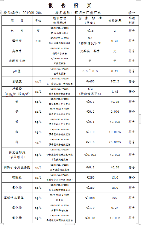 三門峽市,自來水,公司,出廠,水,水質(zhì),信息, . 三門峽市自來水公司出廠水水質(zhì)信息（2019年8月）