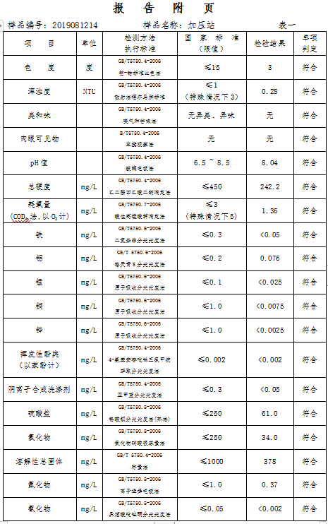 三門峽市,自來水,公司,出廠,水,水質(zhì),信息, . 三門峽市自來水公司出廠水水質(zhì)信息（2019年8月）