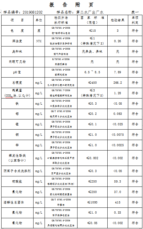 三門峽市,自來水,公司,出廠,水,水質(zhì),信息, . 三門峽市自來水公司出廠水水質(zhì)信息（2019年8月）