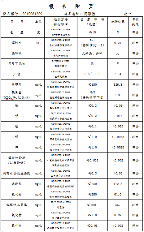 三門峽市,自來水,公司,出廠,水,水質(zhì),信息, . 三門峽市自來水公司出廠水水質(zhì)信息（2019年8月）