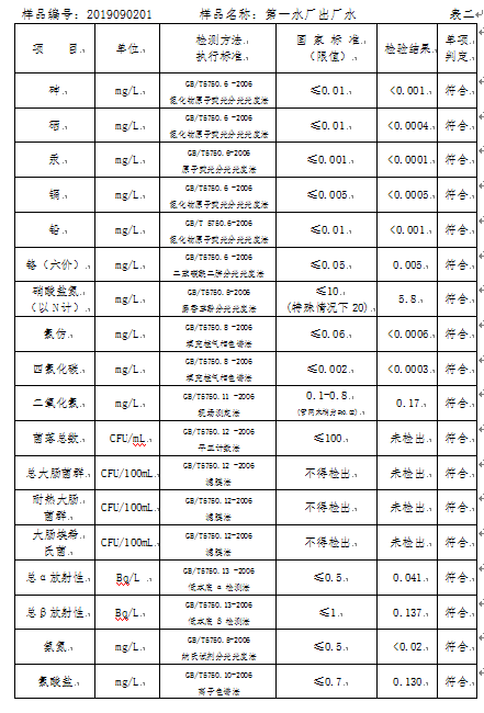 三門(mén)峽市,自來(lái)水,公司,出廠,水,水質(zhì),信息, . 三門(mén)峽市自來(lái)水公司出廠水水質(zhì)信息（2019年9月）