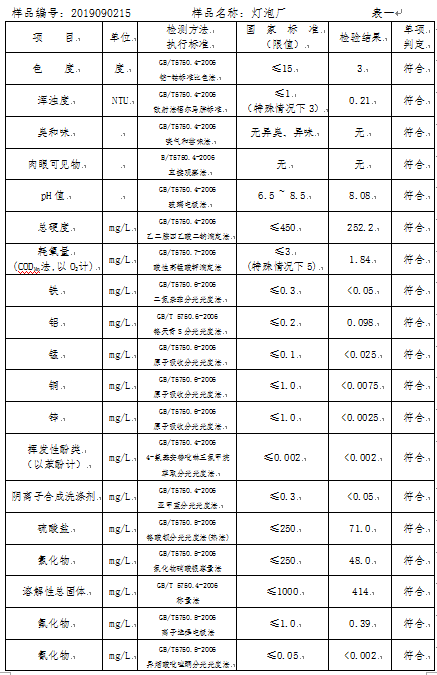 三門(mén)峽市,自來(lái)水,公司,出廠,水,水質(zhì),信息, . 三門(mén)峽市自來(lái)水公司出廠水水質(zhì)信息（2019年9月）