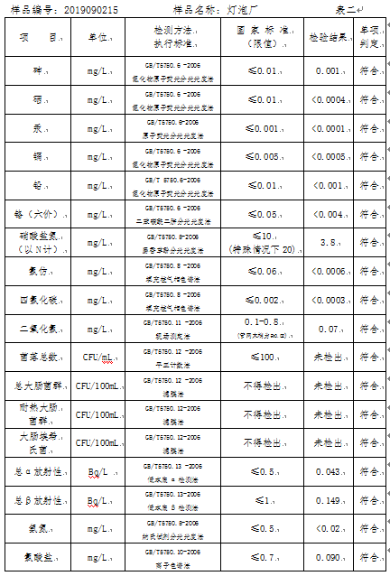 三門(mén)峽市,自來(lái)水,公司,出廠,水,水質(zhì),信息, . 三門(mén)峽市自來(lái)水公司出廠水水質(zhì)信息（2019年9月）