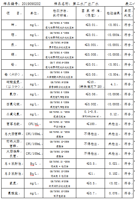 三門(mén)峽市,自來(lái)水,公司,出廠,水,水質(zhì),信息, . 三門(mén)峽市自來(lái)水公司出廠水水質(zhì)信息（2019年9月）