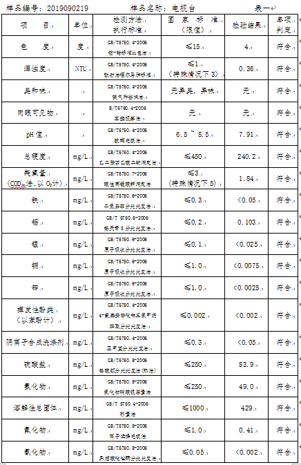 三門(mén)峽市,自來(lái)水,公司,出廠,水,水質(zhì),信息, . 三門(mén)峽市自來(lái)水公司出廠水水質(zhì)信息（2019年9月）