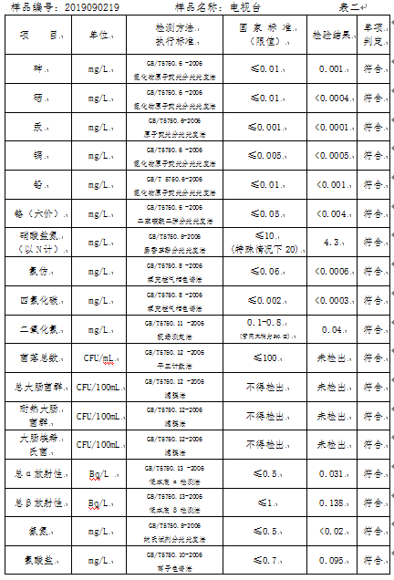 三門(mén)峽市,自來(lái)水,公司,出廠,水,水質(zhì),信息, . 三門(mén)峽市自來(lái)水公司出廠水水質(zhì)信息（2019年9月）