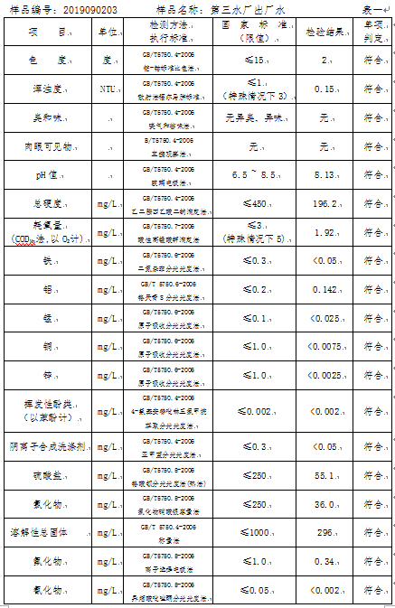 三門(mén)峽市,自來(lái)水,公司,出廠,水,水質(zhì),信息, . 三門(mén)峽市自來(lái)水公司出廠水水質(zhì)信息（2019年9月）