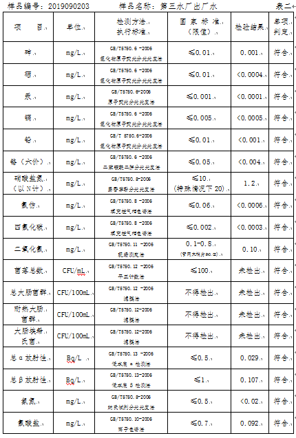 三門(mén)峽市,自來(lái)水,公司,出廠,水,水質(zhì),信息, . 三門(mén)峽市自來(lái)水公司出廠水水質(zhì)信息（2019年9月）