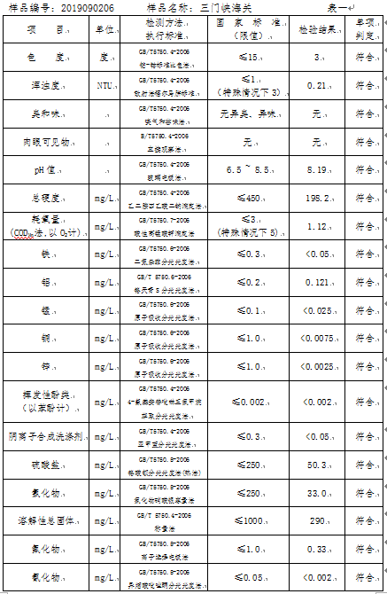 三門(mén)峽市,自來(lái)水,公司,出廠,水,水質(zhì),信息, . 三門(mén)峽市自來(lái)水公司出廠水水質(zhì)信息（2019年9月）