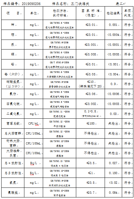 三門(mén)峽市,自來(lái)水,公司,出廠,水,水質(zhì),信息, . 三門(mén)峽市自來(lái)水公司出廠水水質(zhì)信息（2019年9月）