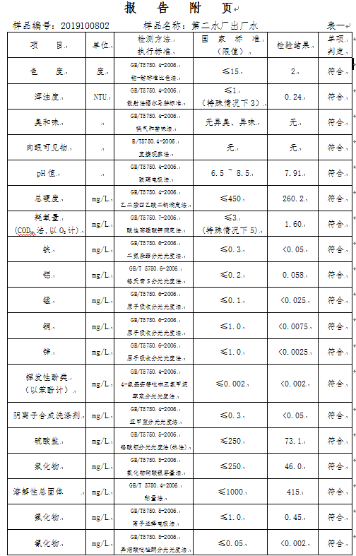 三門峽市,自來水,公司,出廠,水,水質(zhì),信息, . 三門峽市自來水公司出廠水水質(zhì)信息（2019年10月）