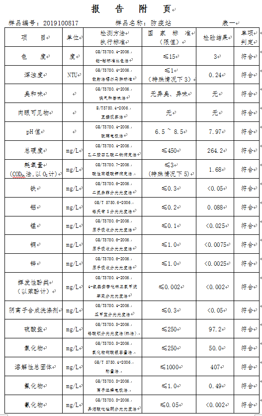 三門峽市,自來水,公司,出廠,水,水質(zhì),信息, . 三門峽市自來水公司出廠水水質(zhì)信息（2019年10月）