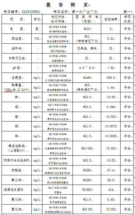 三門峽市,自來水,公司,出廠,水,水質(zhì),信息, . 三門峽市自來水公司出廠水水質(zhì)信息（2019年10月）