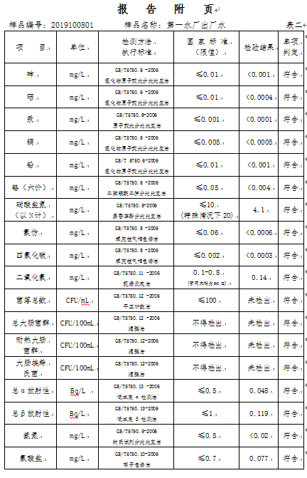 三門峽市,自來水,公司,出廠,水,水質(zhì),信息, . 三門峽市自來水公司出廠水水質(zhì)信息（2019年10月）