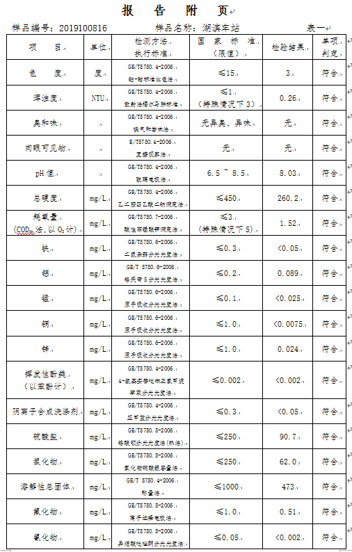 三門峽市,自來水,公司,出廠,水,水質(zhì),信息, . 三門峽市自來水公司出廠水水質(zhì)信息（2019年10月）