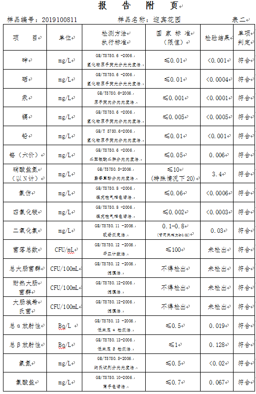 三門峽市,自來水,公司,出廠,水,水質(zhì),信息, . 三門峽市自來水公司出廠水水質(zhì)信息（2019年10月）