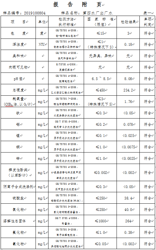 三門峽市,自來水,公司,出廠,水,水質(zhì),信息, . 三門峽市自來水公司出廠水水質(zhì)信息（2019年10月）