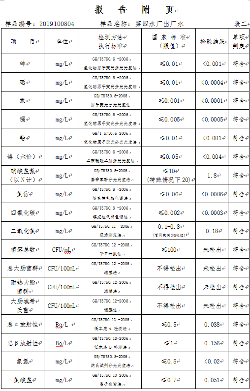 三門峽市,自來水,公司,出廠,水,水質(zhì),信息, . 三門峽市自來水公司出廠水水質(zhì)信息（2019年10月）