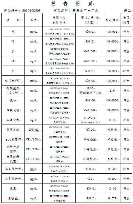 三門峽市,自來水,公司,出廠,水,水質(zhì),信息, . 三門峽市自來水公司出廠水水質(zhì)信息（2019年10月）