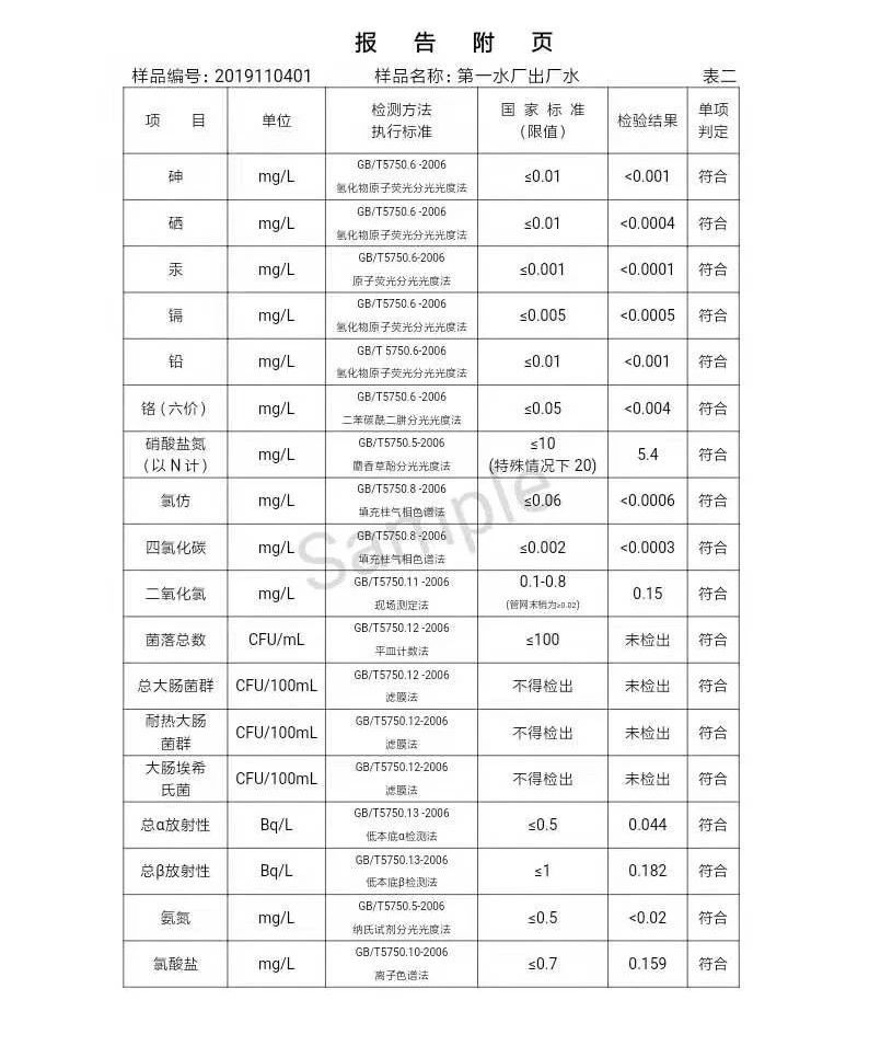 三門峽市,自來水,公司,出廠,水,水質(zhì),信息, . 三門峽市自來水公司出廠水水質(zhì)信息（2019年11月）