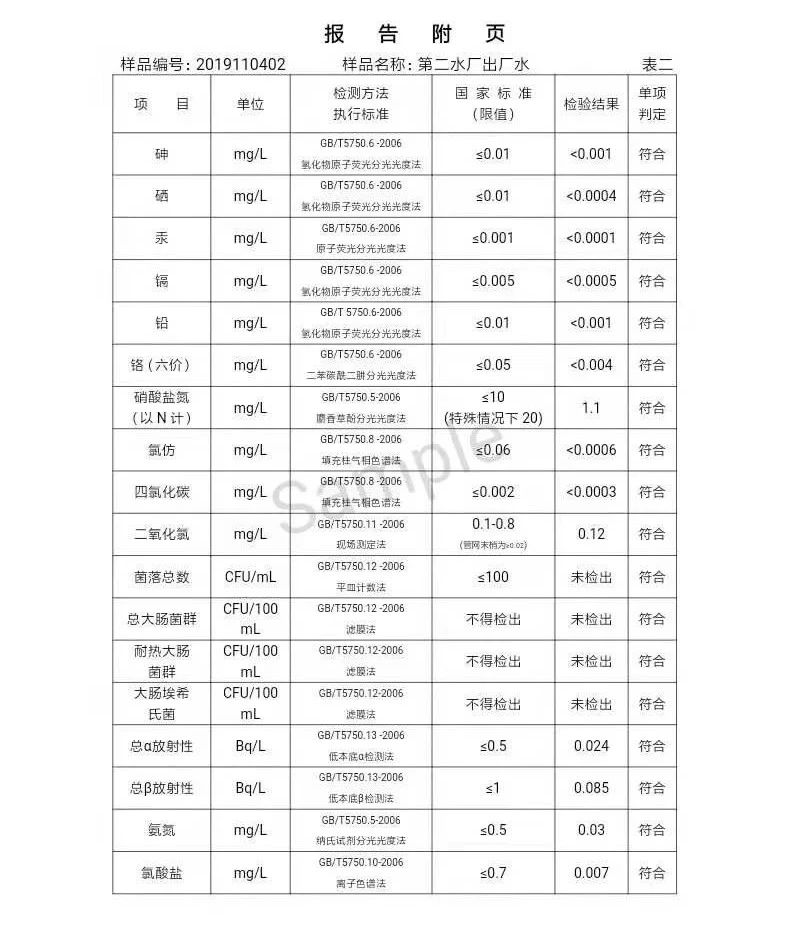 三門峽市,自來水,公司,出廠,水,水質(zhì),信息, . 三門峽市自來水公司出廠水水質(zhì)信息（2019年11月）