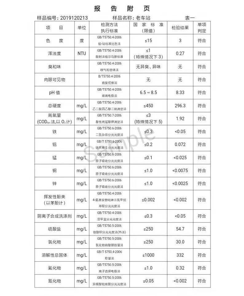 三門峽市,自來水,公司,出廠,水,水質(zhì),信息, . 三門峽市自來水公司出廠水水質(zhì)信息（2019年12月）