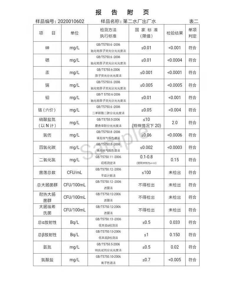 三門峽市,自來水,公司,出廠,水,水質(zhì),信息, . 三門峽市自來水公司出廠水水質(zhì)信息（2020年01月）