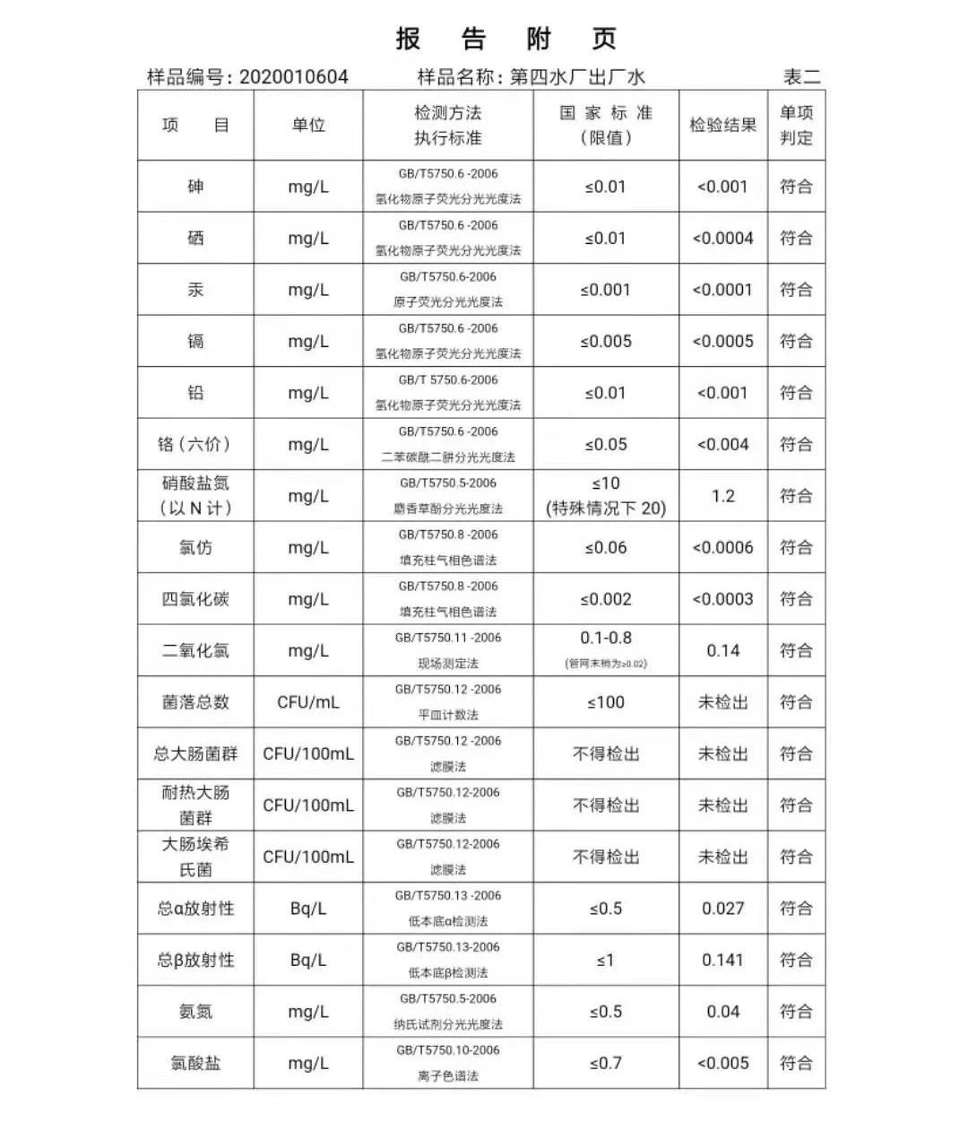 三門峽市,自來水,公司,出廠,水,水質(zhì),信息, . 三門峽市自來水公司出廠水水質(zhì)信息（2020年01月）