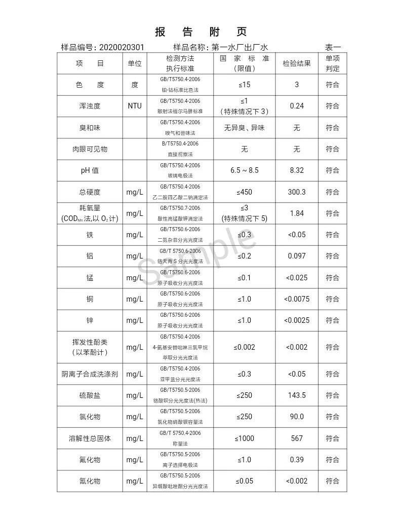 三門峽市,自來水,公司,出廠,水,水質(zhì),信息, . 三門峽市自來水公司出廠水水質(zhì)信息（2020年02月）