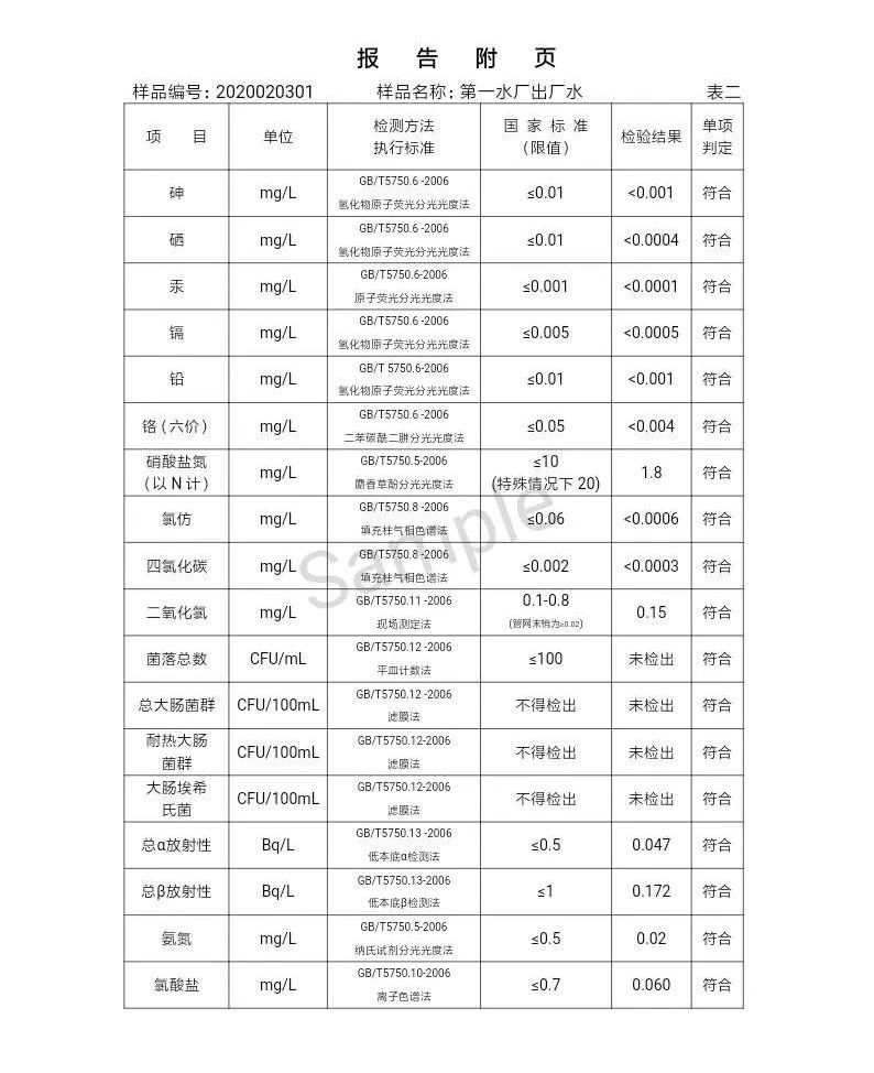 三門峽市,自來水,公司,出廠,水,水質(zhì),信息, . 三門峽市自來水公司出廠水水質(zhì)信息（2020年02月）