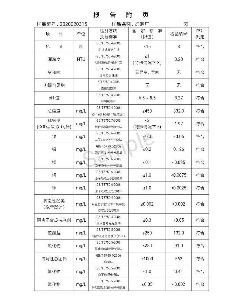 三門峽市,自來水,公司,出廠,水,水質(zhì),信息, . 三門峽市自來水公司出廠水水質(zhì)信息（2020年02月）