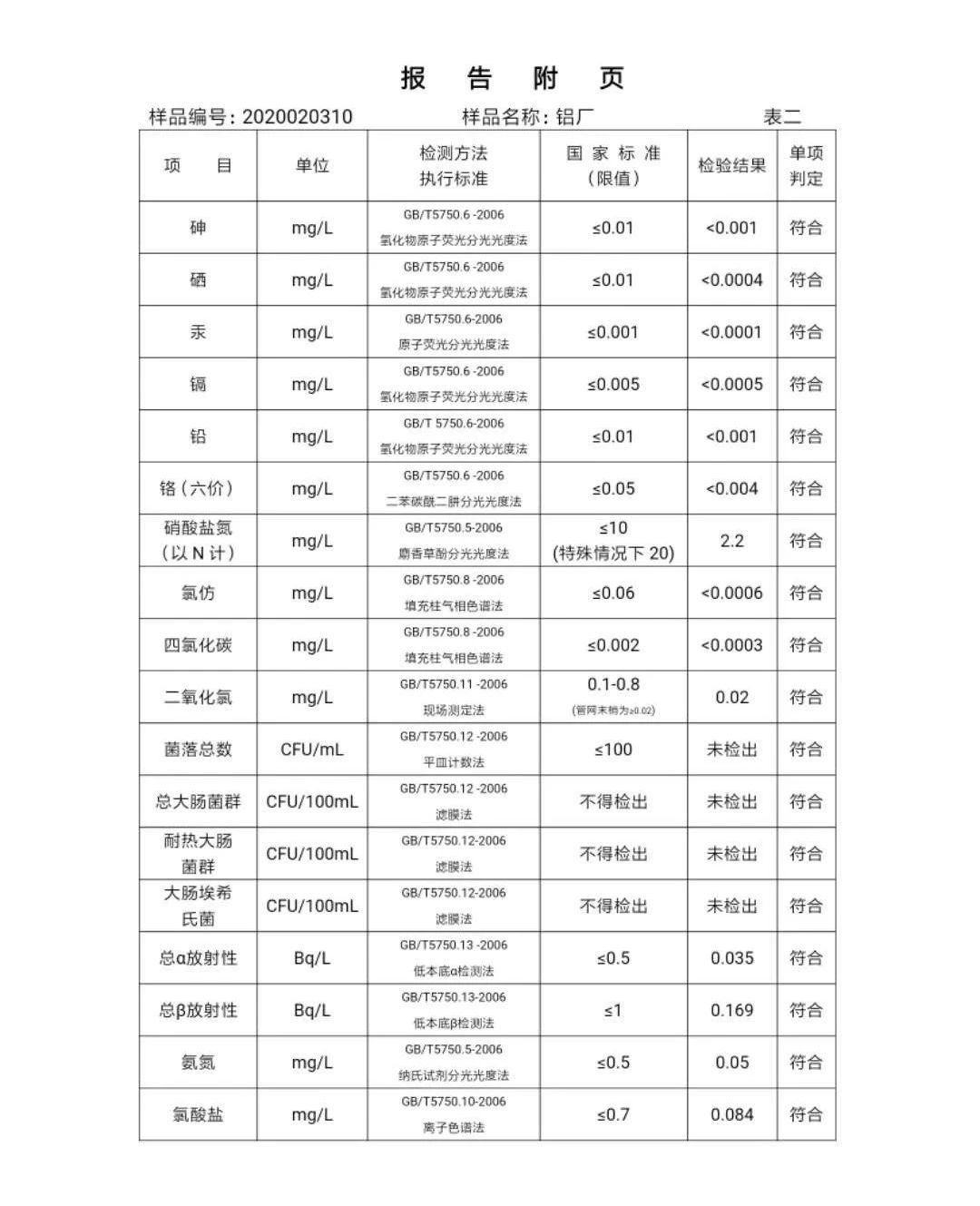 三門峽市,自來水,公司,出廠,水,水質(zhì),信息, . 三門峽市自來水公司出廠水水質(zhì)信息（2020年02月）