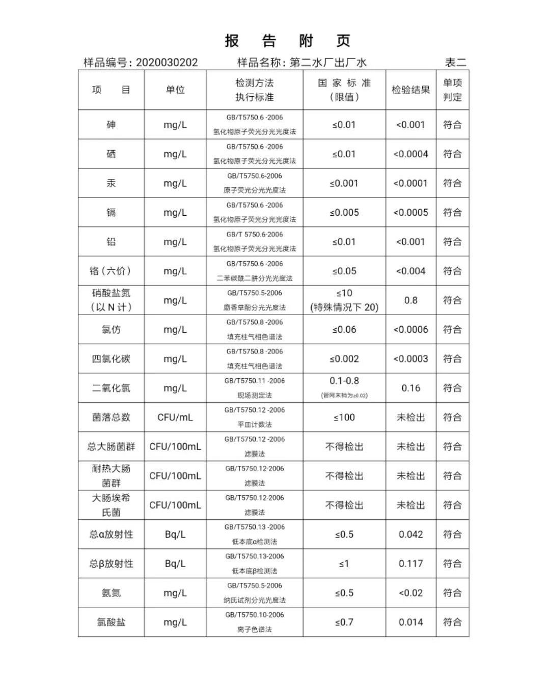 三門峽市,自來水,公司,出廠,水,水質(zhì),信息, . 三門峽市自來水公司出廠水水質(zhì)信息（2020年03月）