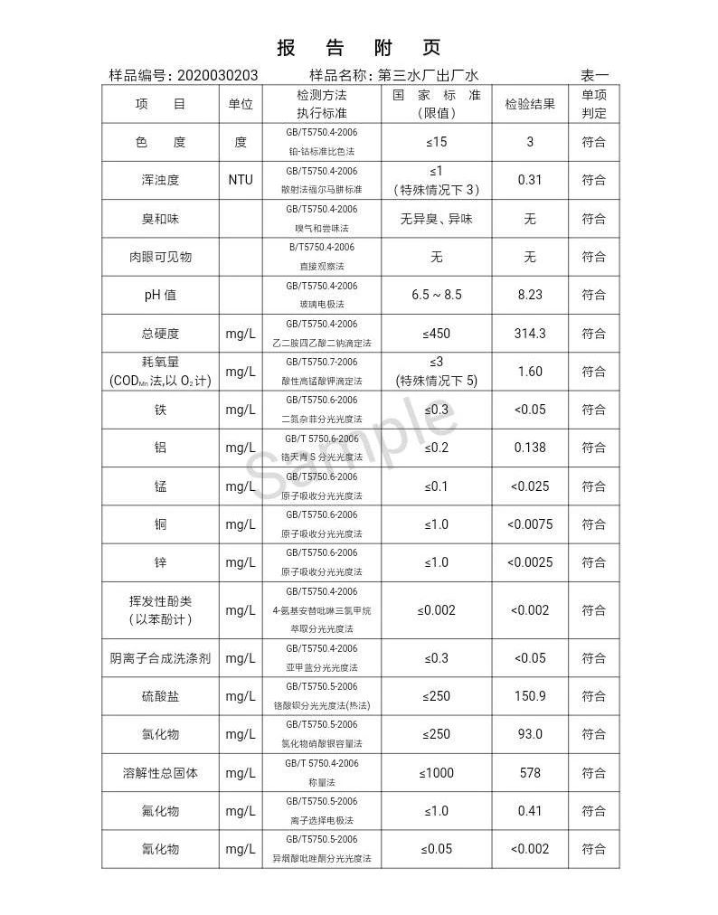 三門峽市,自來水,公司,出廠,水,水質(zhì),信息, . 三門峽市自來水公司出廠水水質(zhì)信息（2020年03月）