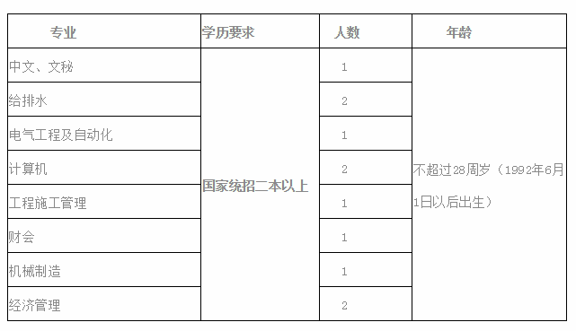 三門峽市,供水,集團(tuán),有限公司,面向社會,公開, . 三門峽市供水集團(tuán)有限公司 面向社會公開招聘公告