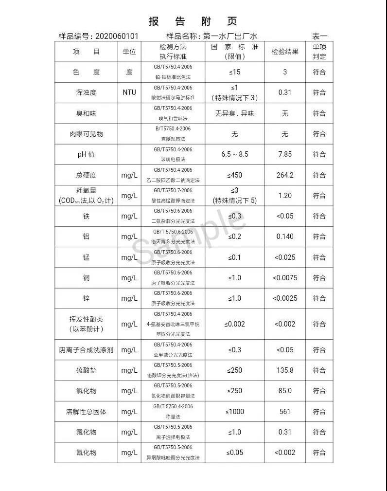 三門峽市,自來水,公司,出廠,水,水質(zhì),信息,一, . 三門峽市供水集團有限公司出廠水水質(zhì)信息（2020年06月）