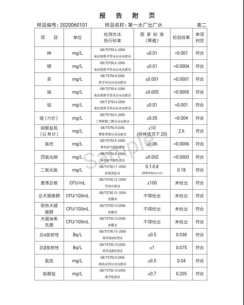 三門峽市,自來水,公司,出廠,水,水質(zhì),信息,一, . 三門峽市供水集團有限公司出廠水水質(zhì)信息（2020年06月）