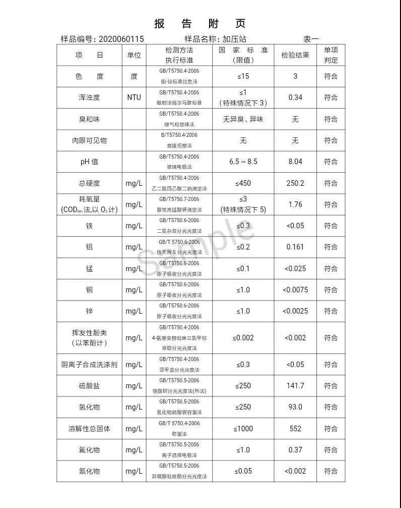 三門峽市,自來水,公司,出廠,水,水質(zhì),信息,一, . 三門峽市供水集團有限公司出廠水水質(zhì)信息（2020年06月）