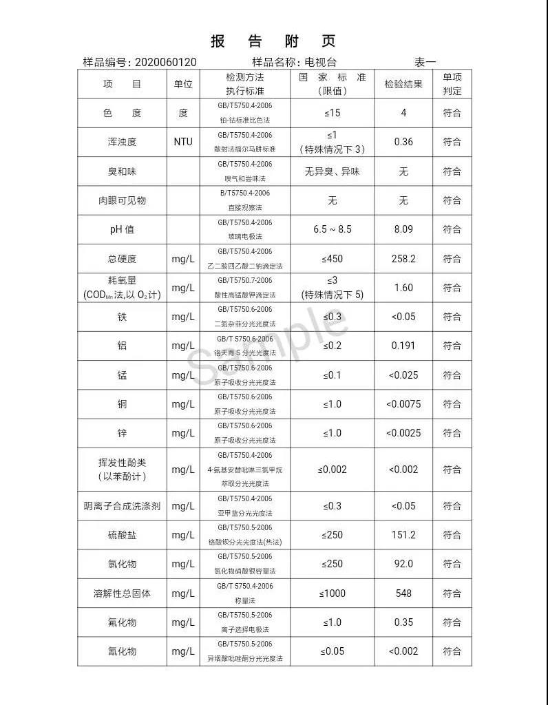 三門峽市,自來水,公司,出廠,水,水質(zhì),信息,一, . 三門峽市供水集團有限公司出廠水水質(zhì)信息（2020年06月）