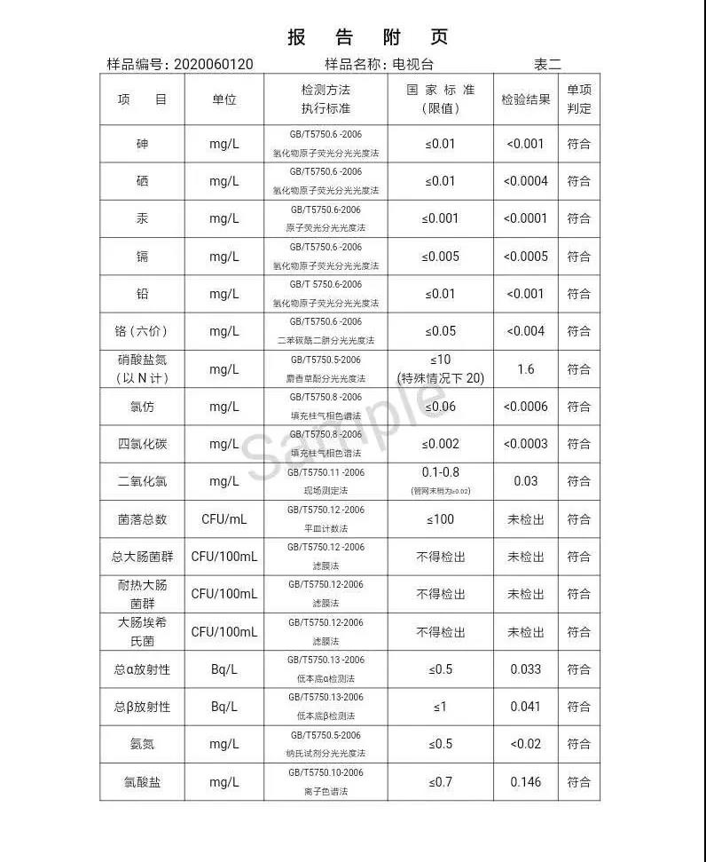 三門峽市,自來水,公司,出廠,水,水質(zhì),信息,一, . 三門峽市供水集團有限公司出廠水水質(zhì)信息（2020年06月）