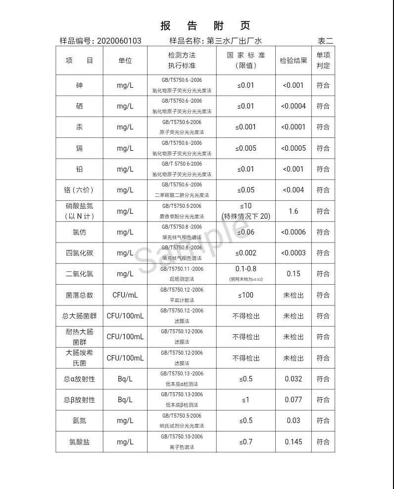 三門峽市,自來水,公司,出廠,水,水質(zhì),信息,一, . 三門峽市供水集團有限公司出廠水水質(zhì)信息（2020年06月）