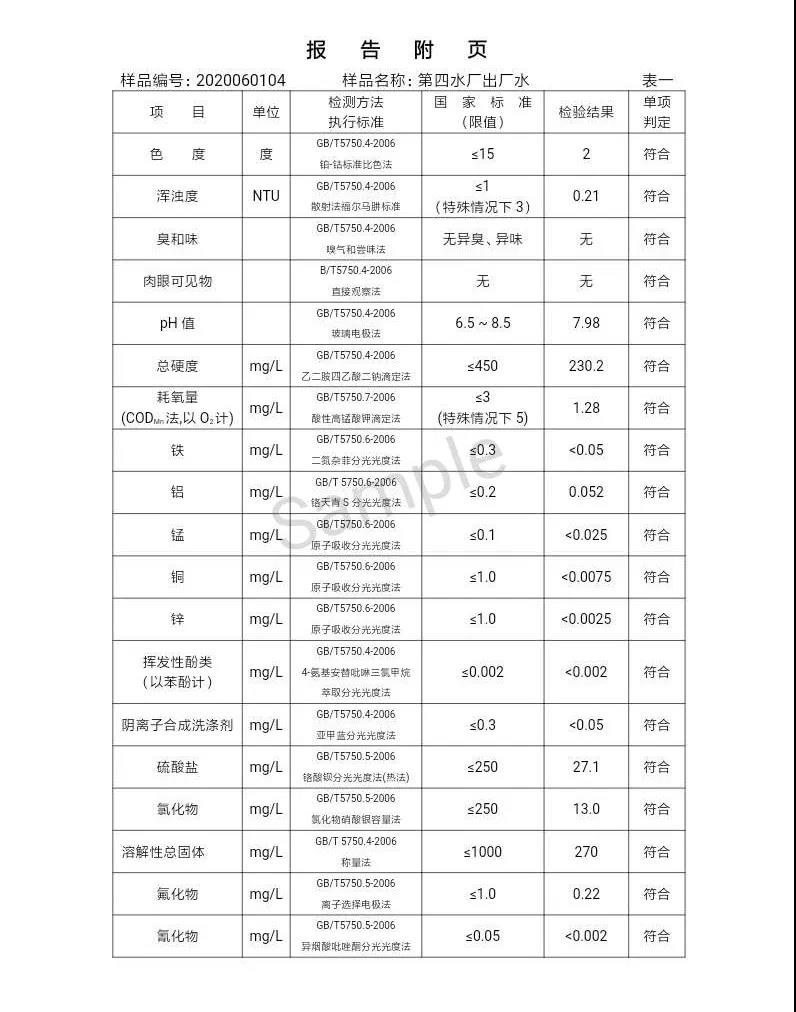 三門峽市,自來水,公司,出廠,水,水質(zhì),信息,一, . 三門峽市供水集團有限公司出廠水水質(zhì)信息（2020年06月）