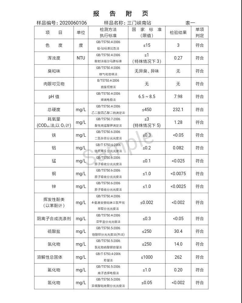 三門峽市,自來水,公司,出廠,水,水質(zhì),信息,一, . 三門峽市供水集團有限公司出廠水水質(zhì)信息（2020年06月）