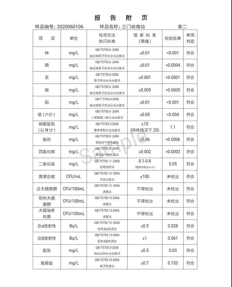 三門峽市,自來水,公司,出廠,水,水質(zhì),信息,一, . 三門峽市供水集團有限公司出廠水水質(zhì)信息（2020年06月）