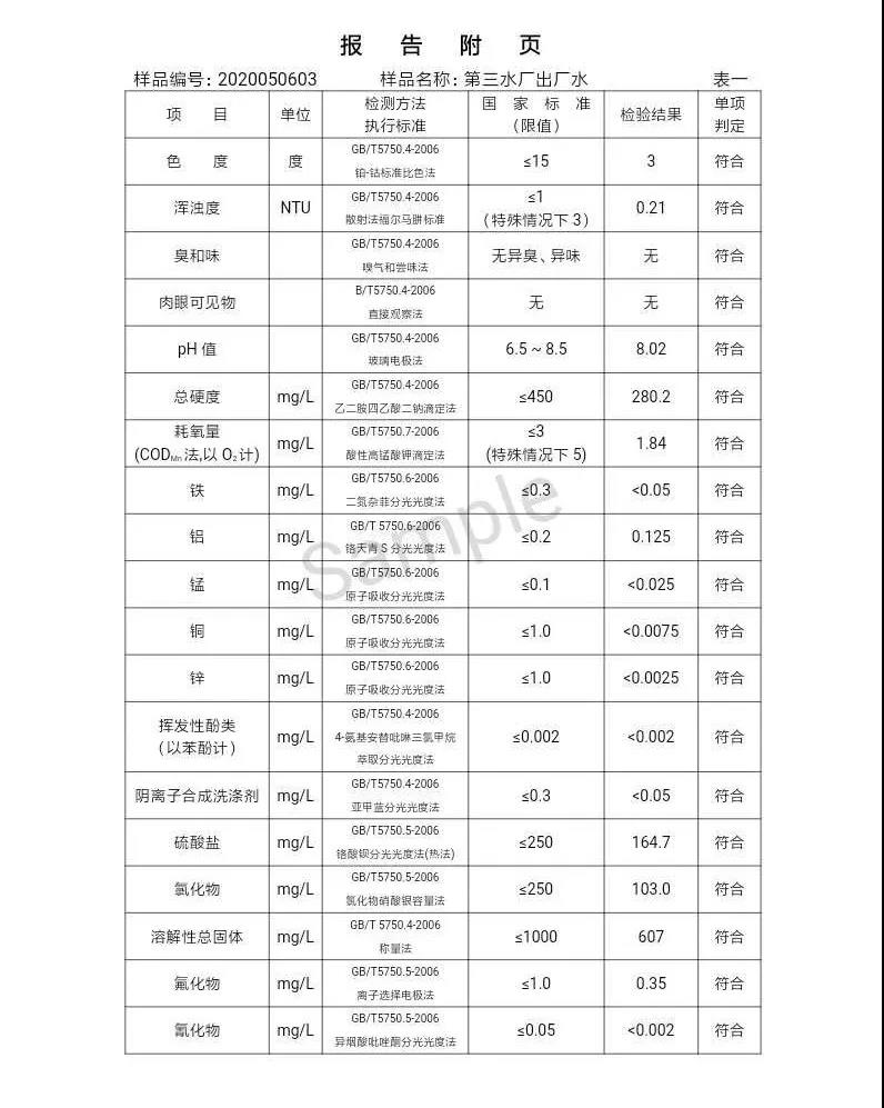 三門峽市,自來水,公司,出廠,水,水質(zhì),信息,一, . 三門峽市供水集團(tuán)有限公司出廠水水質(zhì)信息（2020年05月）