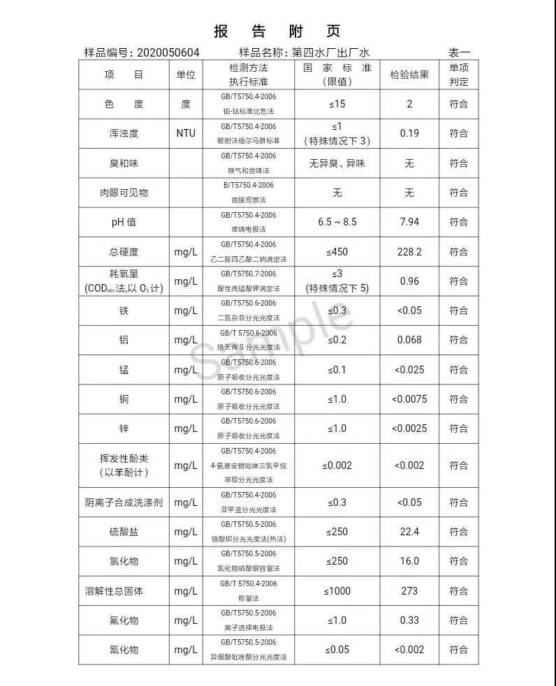 三門峽市,自來水,公司,出廠,水,水質(zhì),信息,一, . 三門峽市供水集團(tuán)有限公司出廠水水質(zhì)信息（2020年05月）